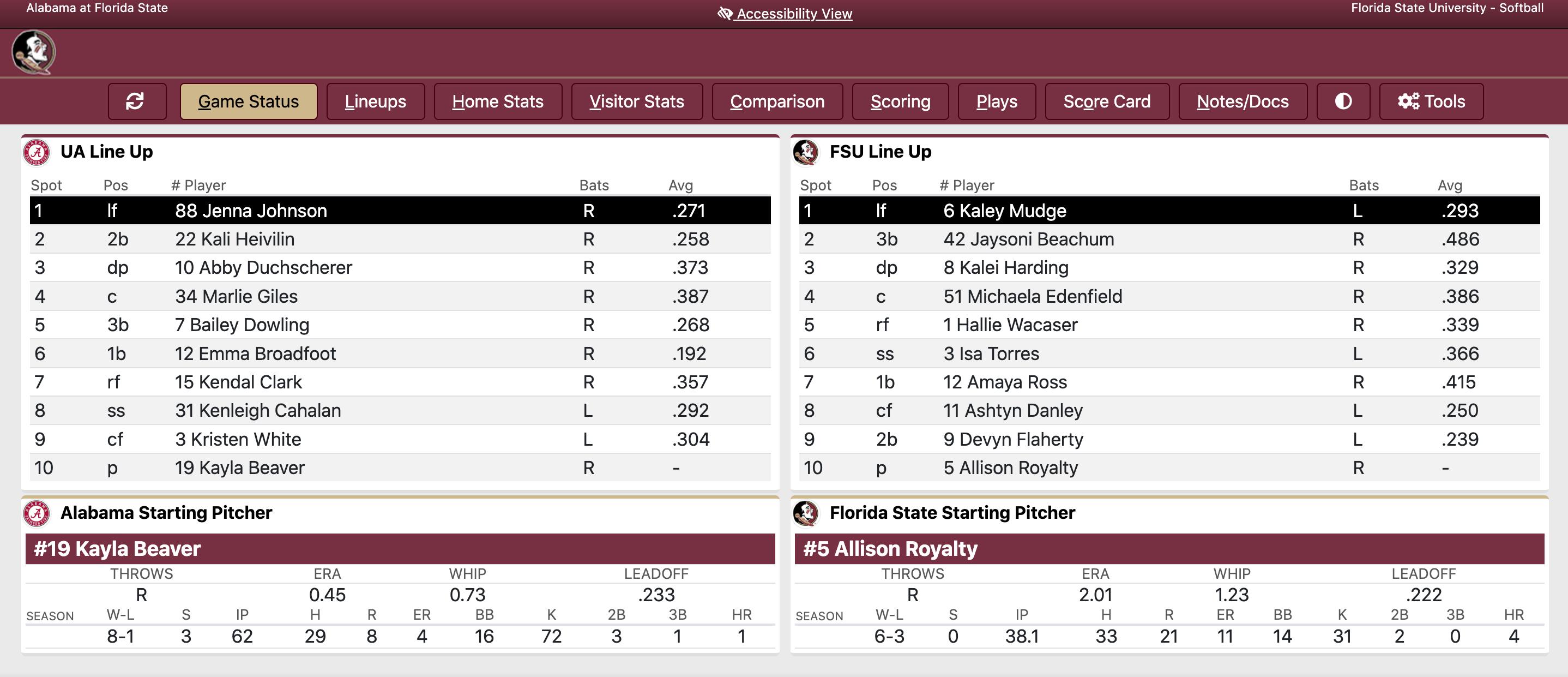 Stats courtesy of Statbroadcast.com